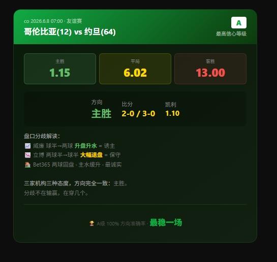 有些比赛，不用等到开场就知道结果
哥伦比亚对约旦，07:00。
FIFA排名第1