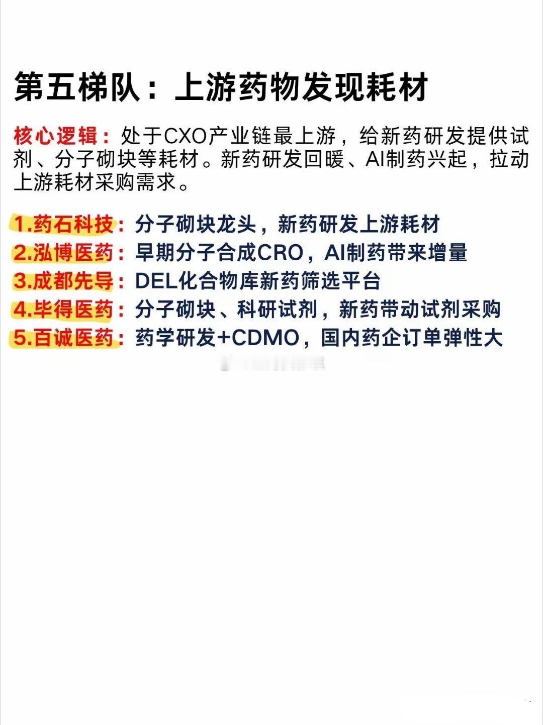 创新药CXO核心公司全梳理最近医药板块非常活跃，而医药里大家经常提到的CXO赛道