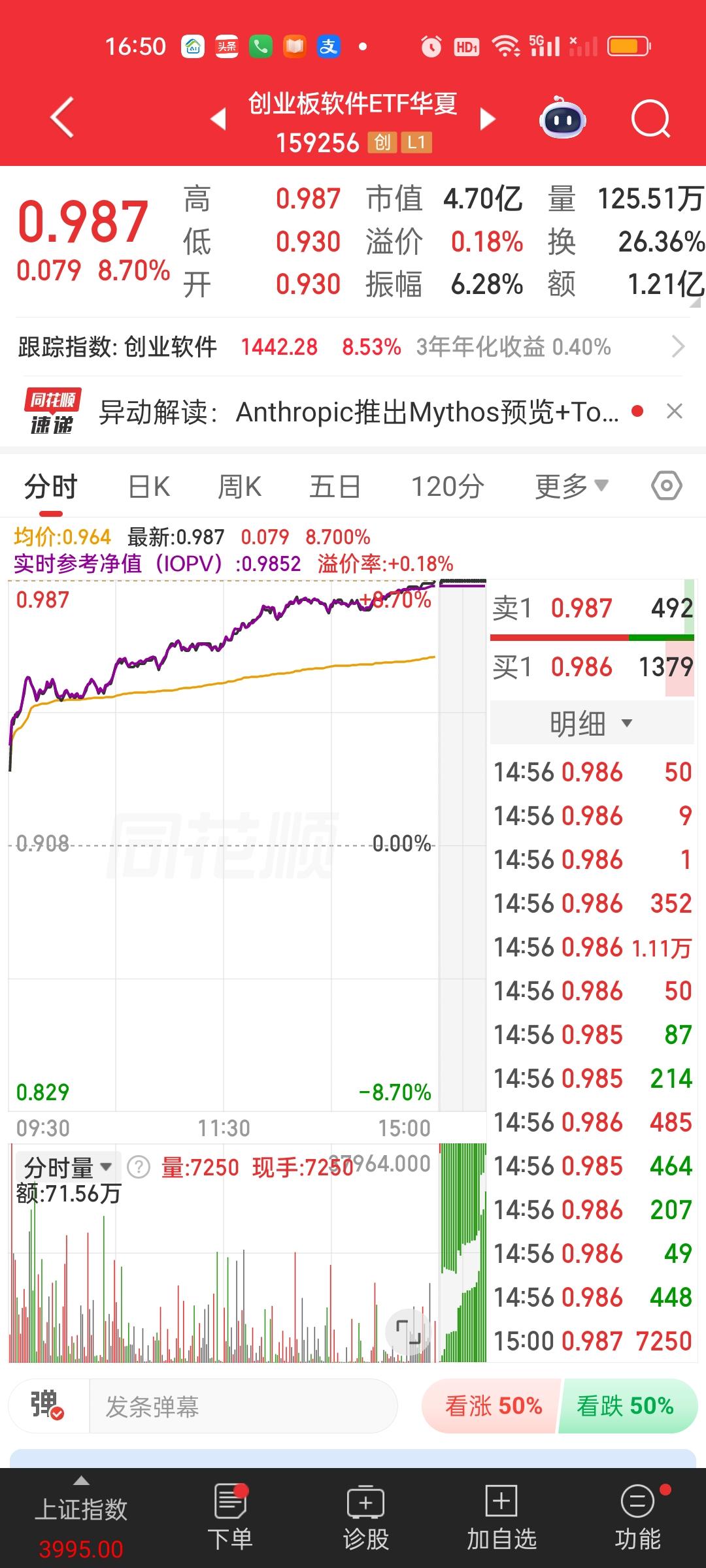 有人对今天这种级别的暴涨心里可能还没有直观概念。这样说吧，今天涨幅超过5%的场内