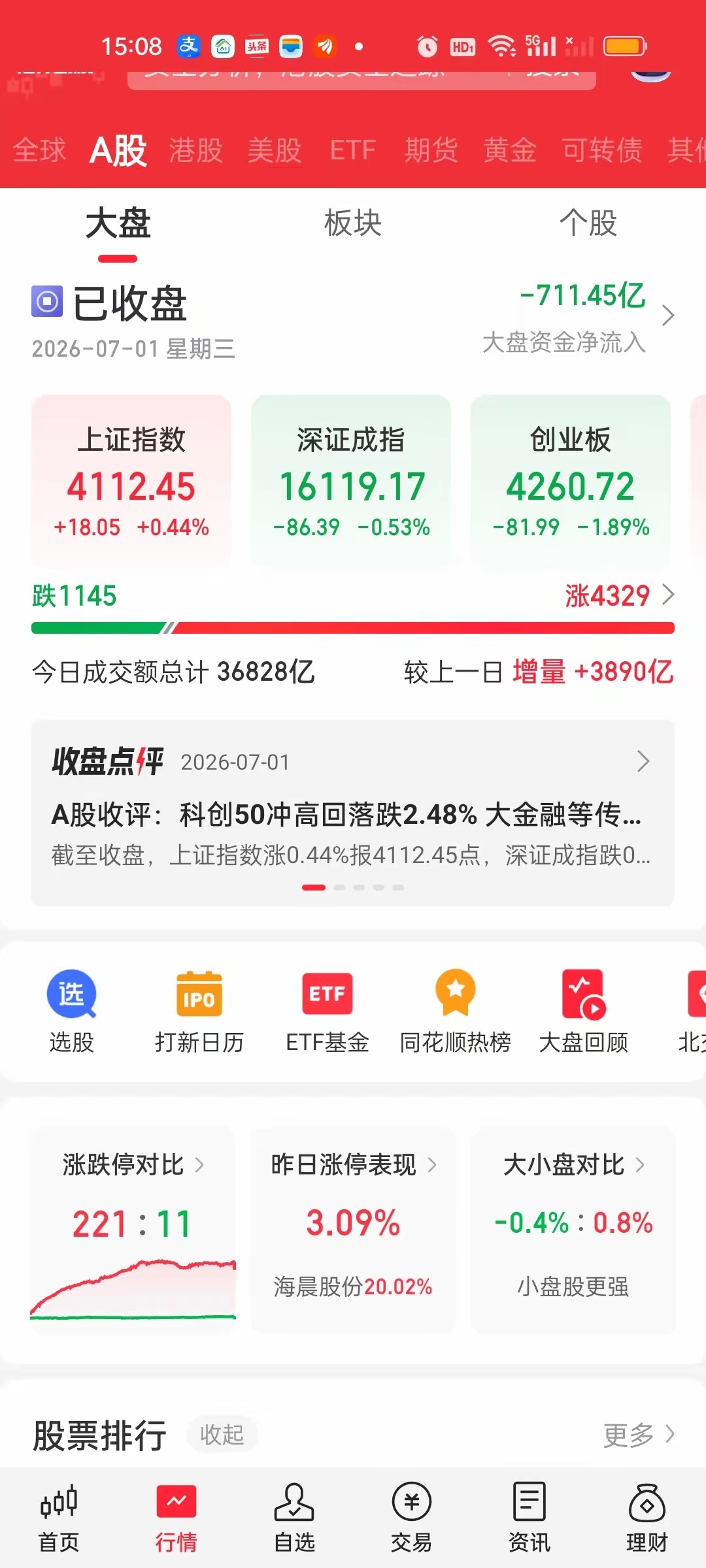 谁能想象到今天全市场超4300家个股上涨221家个股涨停，可很多人居然是巨亏的。