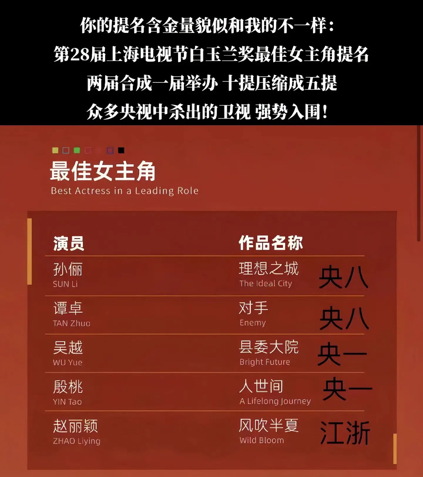 含金量满满！