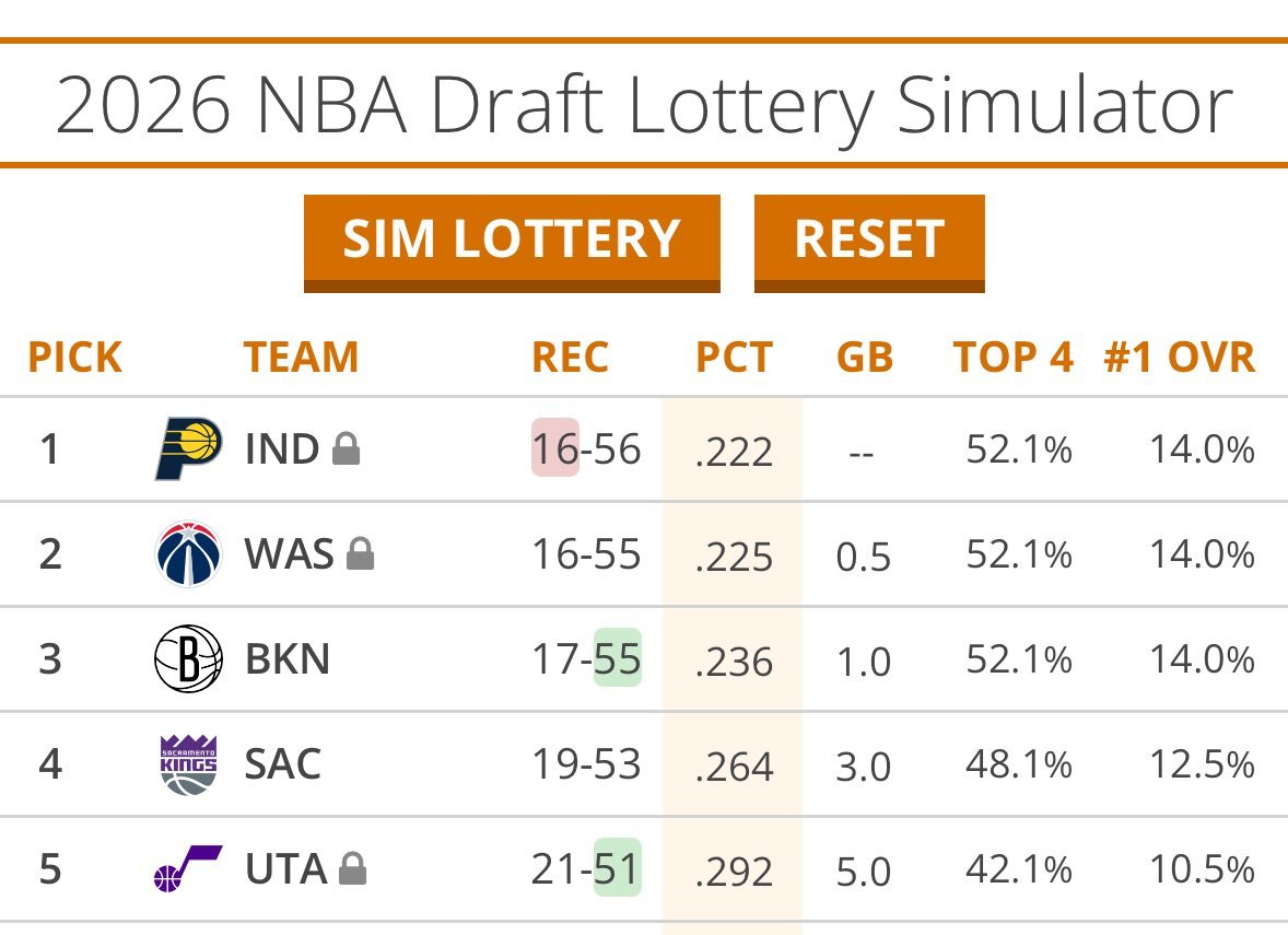 ▲会给步行者一份大礼吗？ 