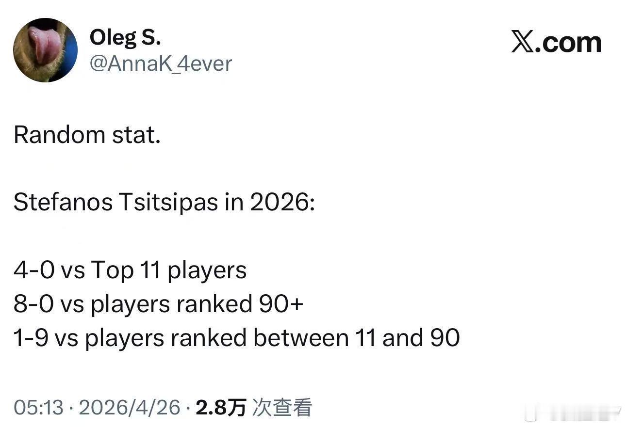 嘻嘻红土赢了布疯子算不算冷门?有好事者做了统计，嘻嘻今年打Top11保持全胜，但