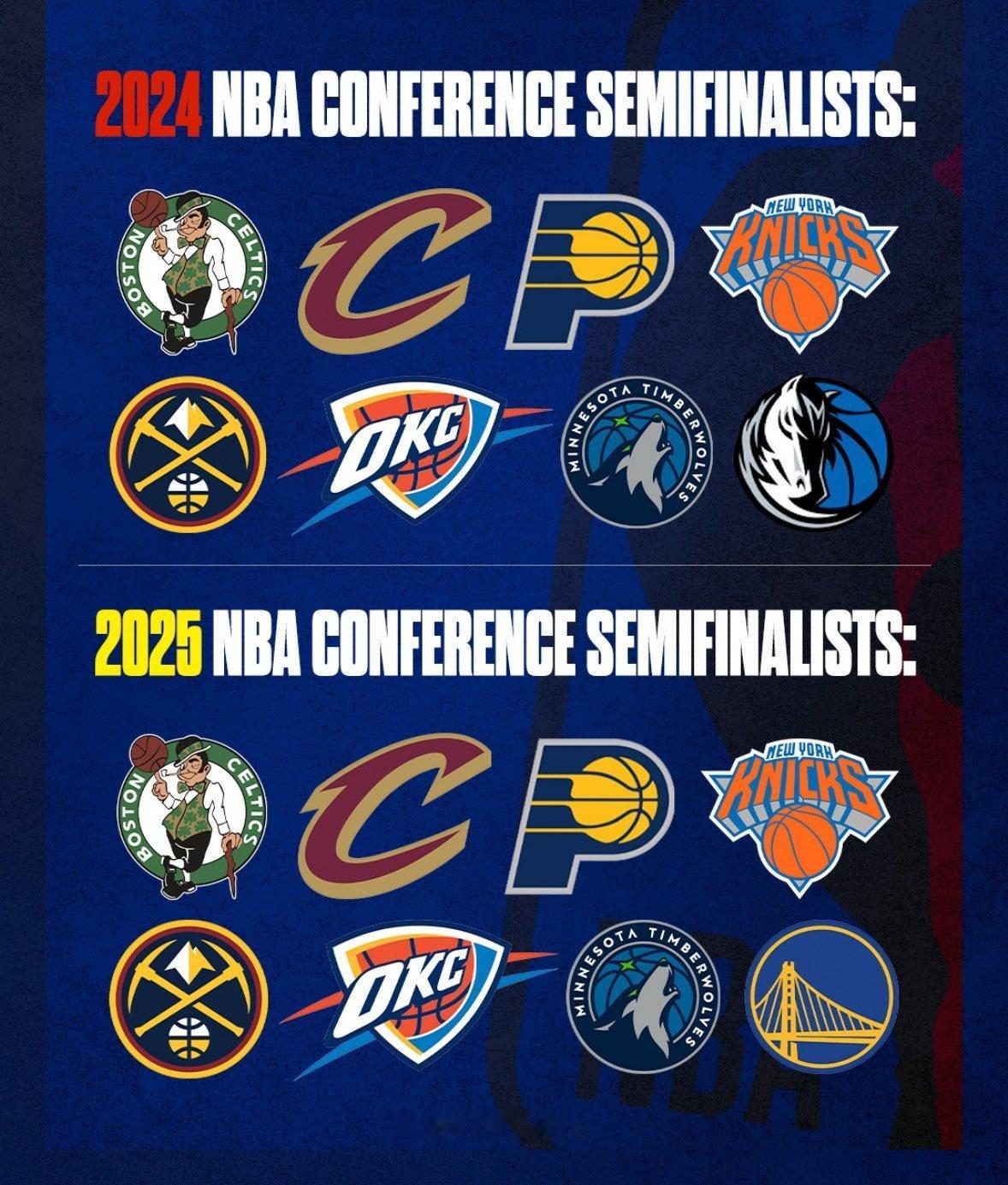 去年和今年nba季后赛 半决赛八支球队变化，我牛实惨😭nba季后赛 ​​​