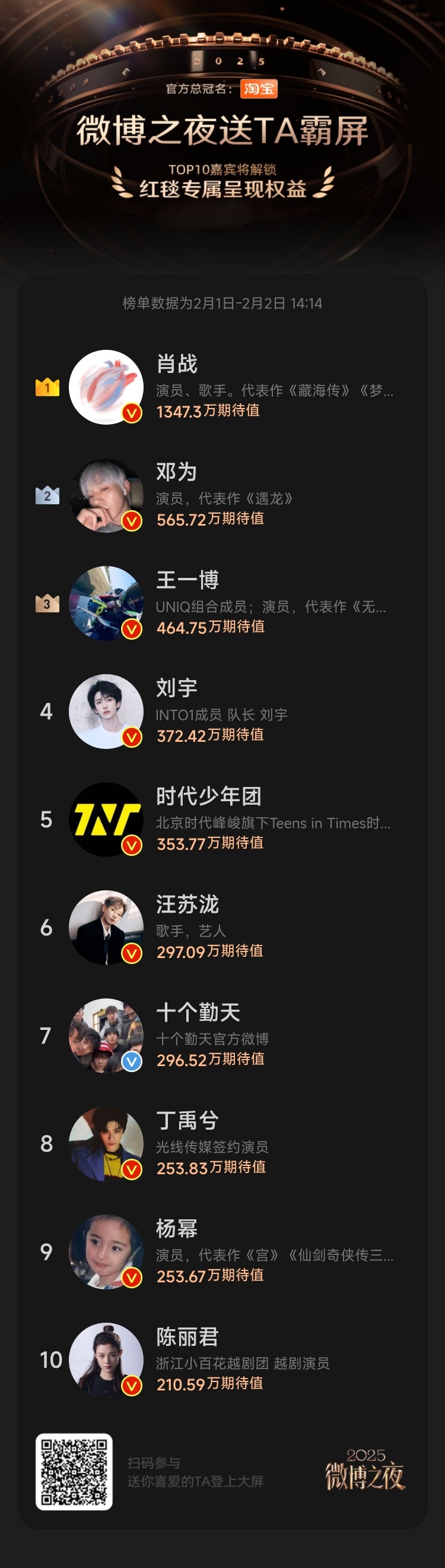 微博之夜王一博家应该不参与这个投票！