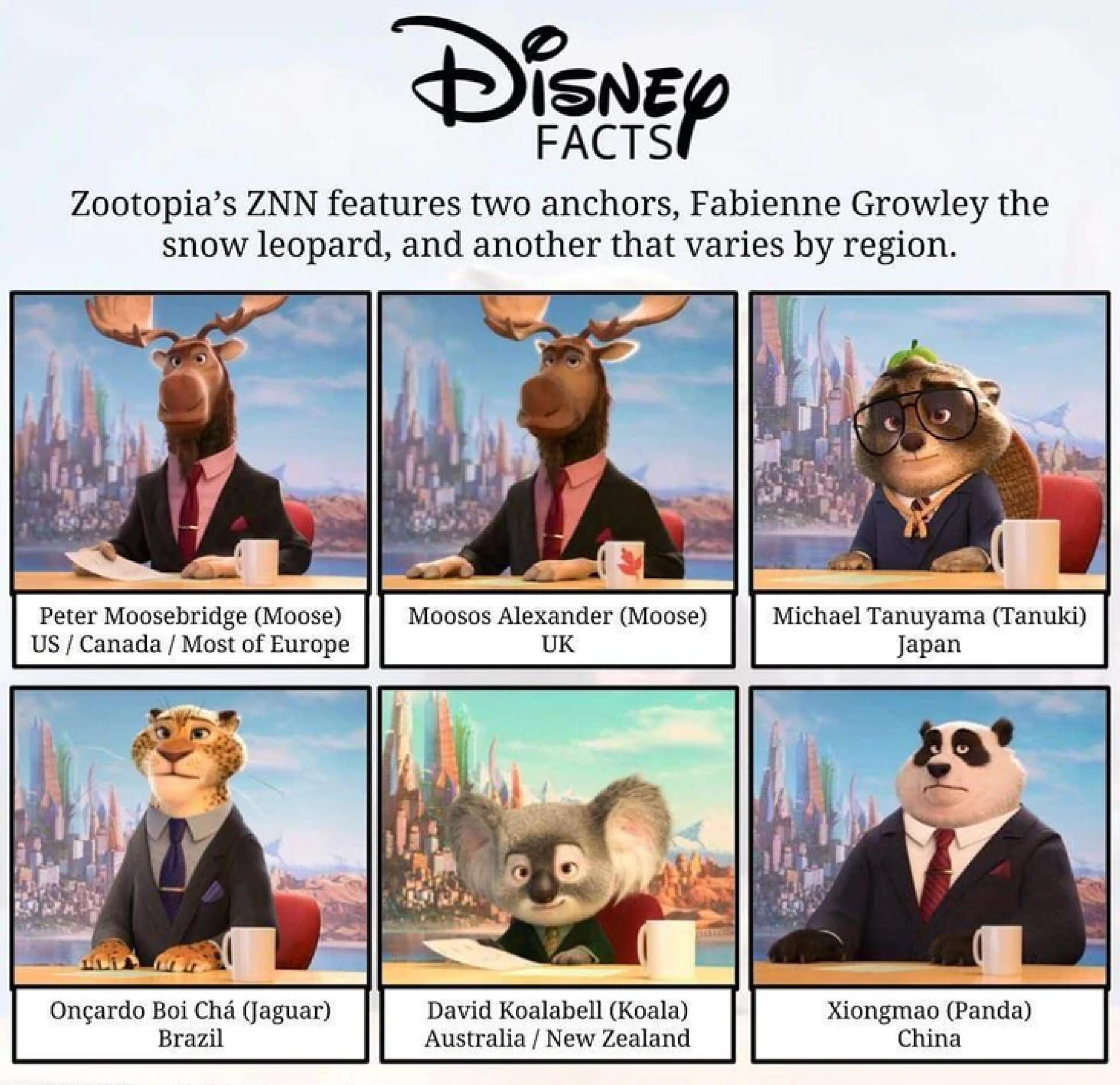 疯狂动物城不同国家的播报员不一样《疯狂动物城2》背后必有高人指点！！电影在不同国