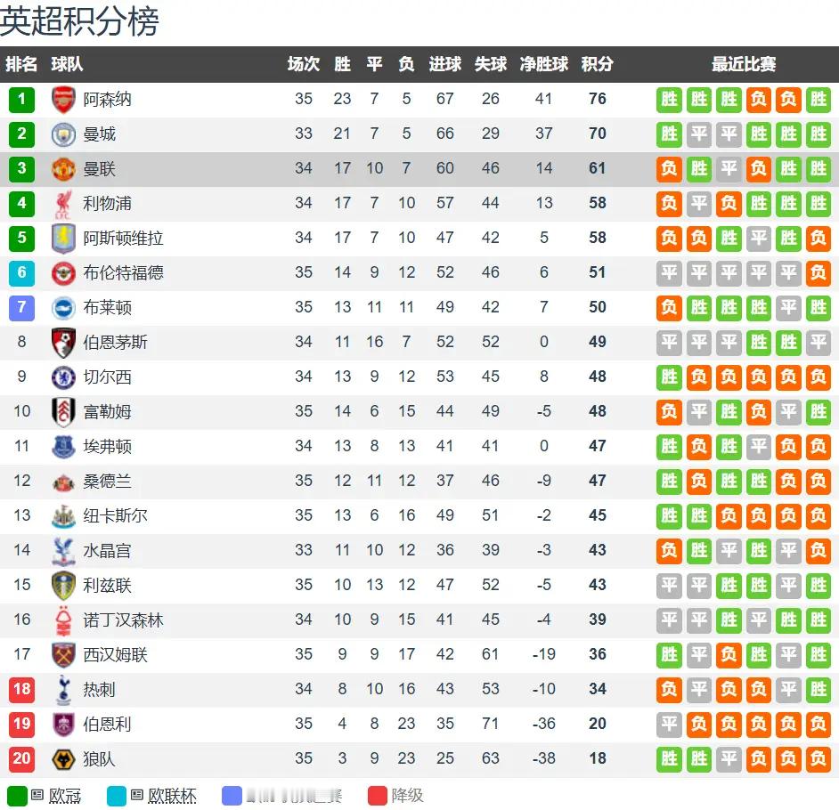 CCTV16全程直播曼联对阵利物浦：英超重磅双红会，红魔主场硬撼红军北京时间5月
