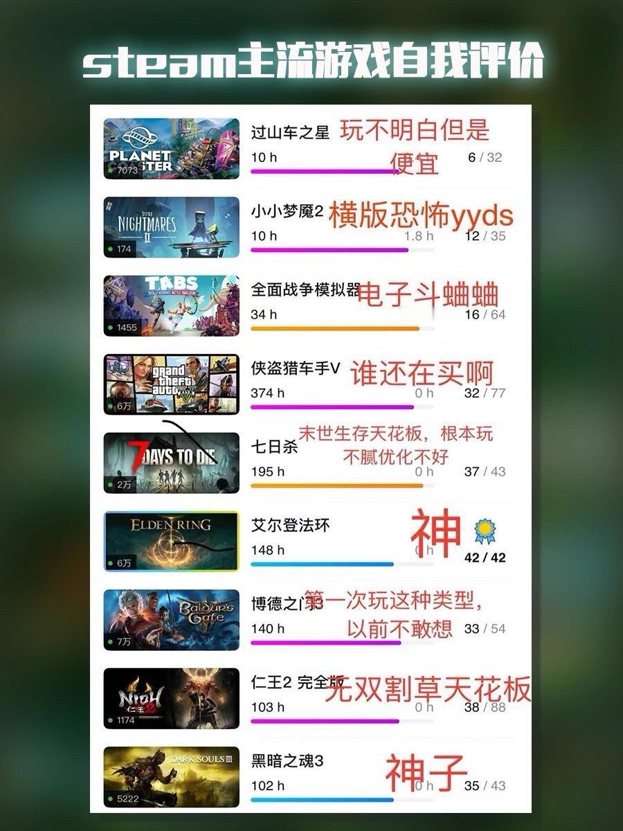 真实的自我评价，我认为还不错的steam主流游戏的自我评价，大家都可以发表意见，
