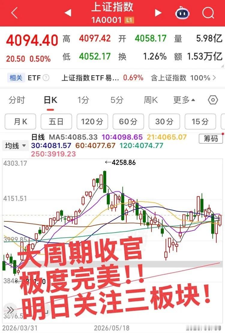 周线月线收官极度完美！明日7月第一天，预计大涨的板块！第一个板块，光学光电子，很