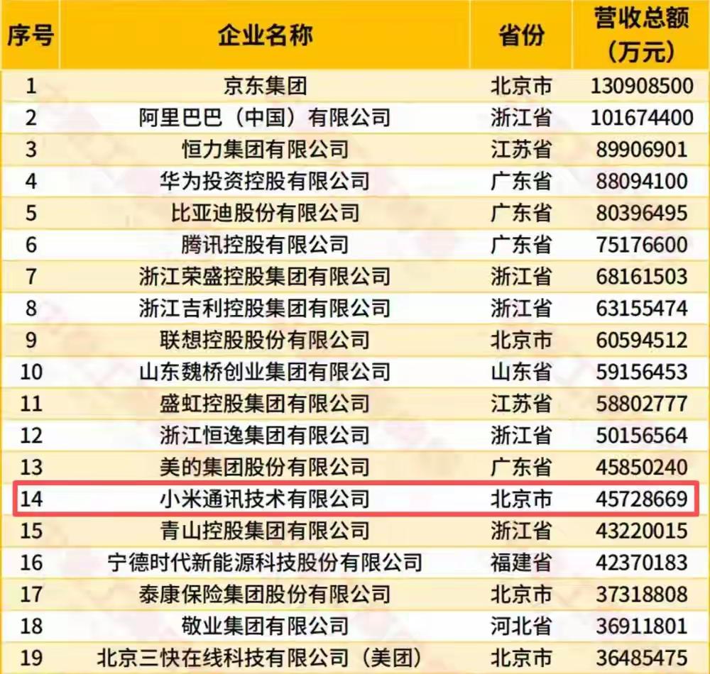 还记得雷军跟董明珠打的赌吗？
2025年，小米一年进账4573亿，同比多挣914