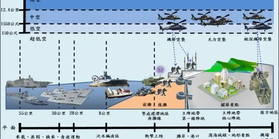【美国智库为“台独”支招，要为解放军打造“非对称地狱”】“台独”当局多年来一直在
