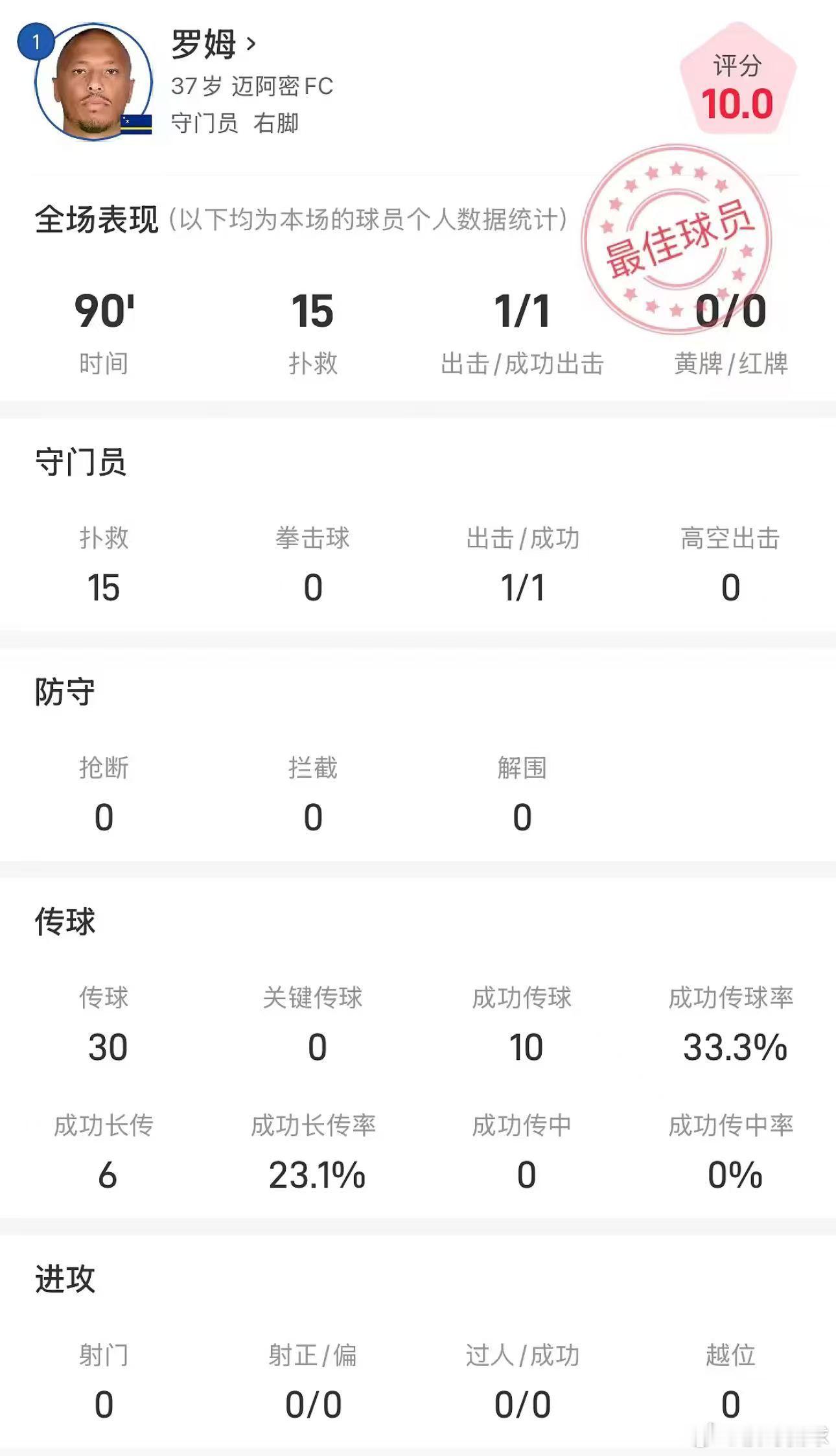 库拉索门将神扑 刚刚结束的世界杯小组赛第二轮比赛中，库拉索0-0逼平强敌厄瓜多尔