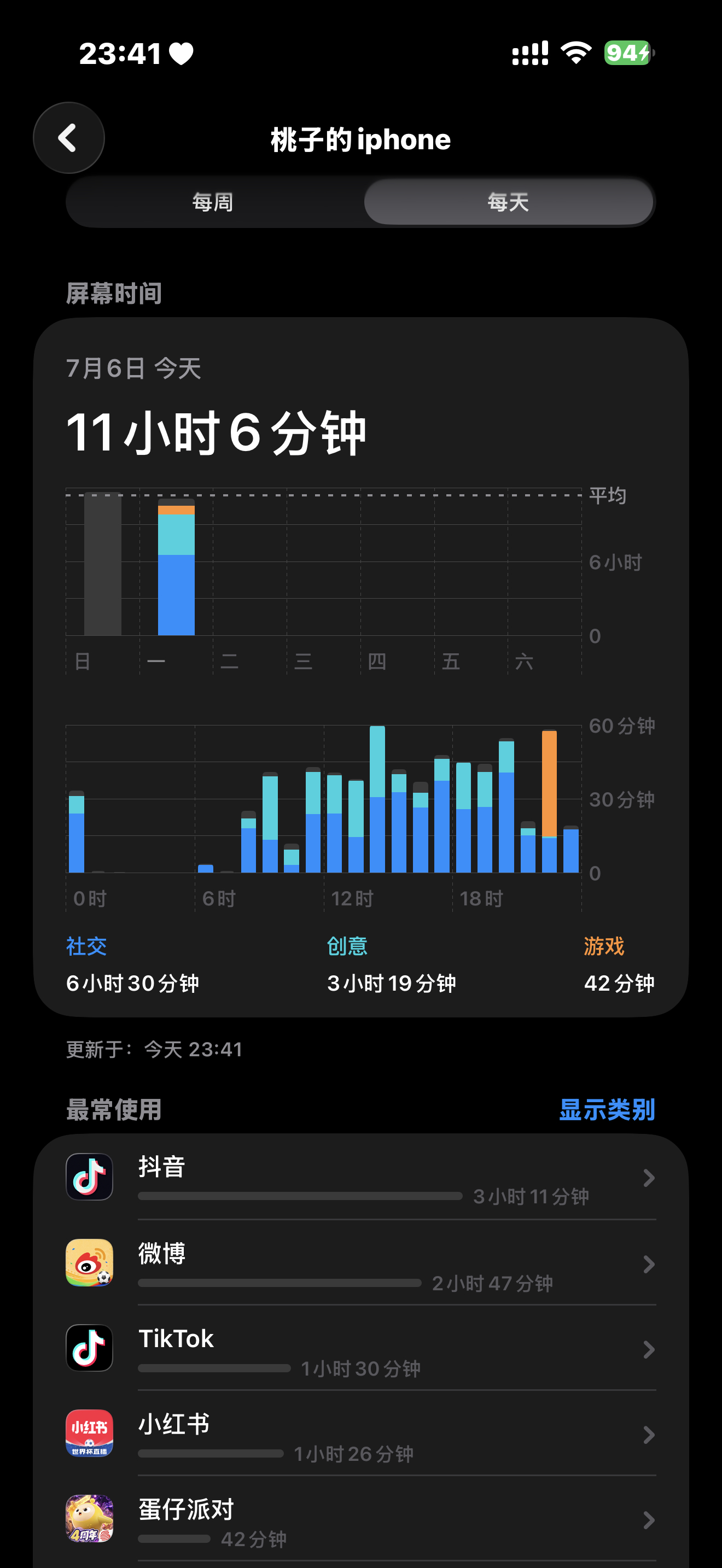 神的一天 
