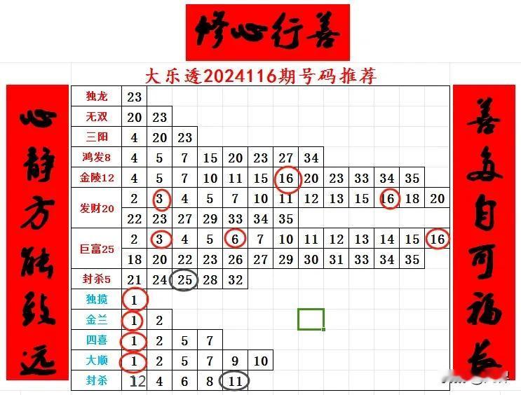 大乐透2024117期号码推荐#大乐透2024117期开奖号码# 
      