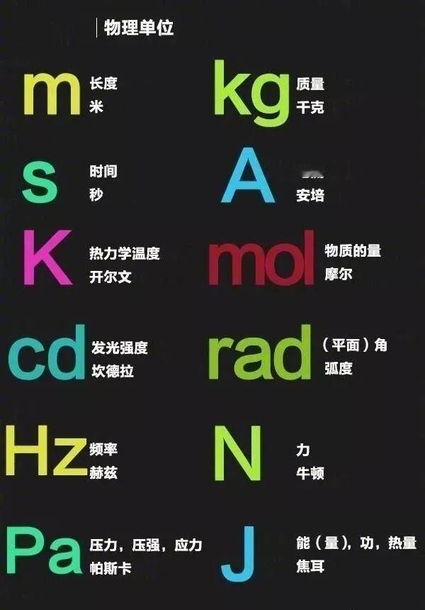 #初中物理#
一些常用的物理单位和定律，
考试必考，建议收藏！
