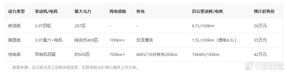 以前宝马5系四五十万才有面子，现在525部分终端分期二十七八万、5系优惠近10万