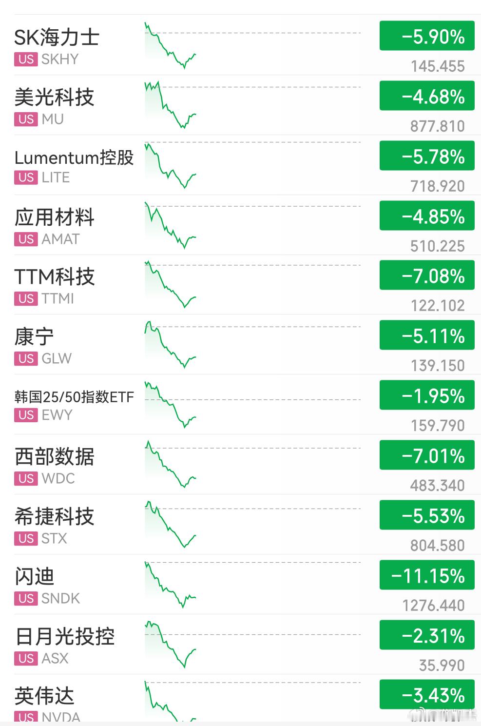 美股科技什么情况？又有什么利空吗？ 