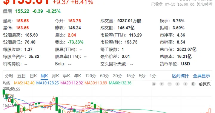 AMD称将在美政府审查后 恢复对华销售MI308芯片