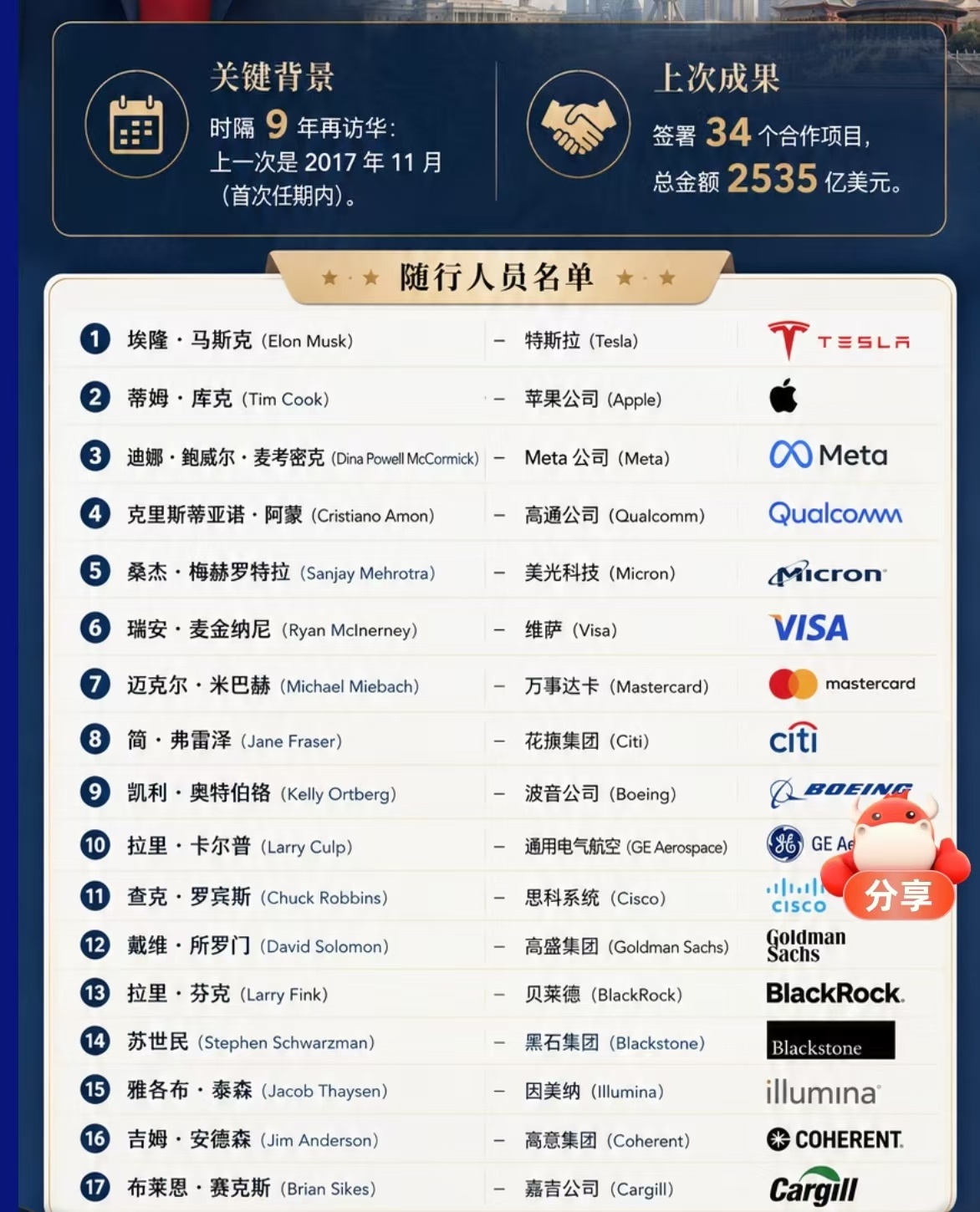 川子访华的阵容，超级豪华，只是少了老黄。 