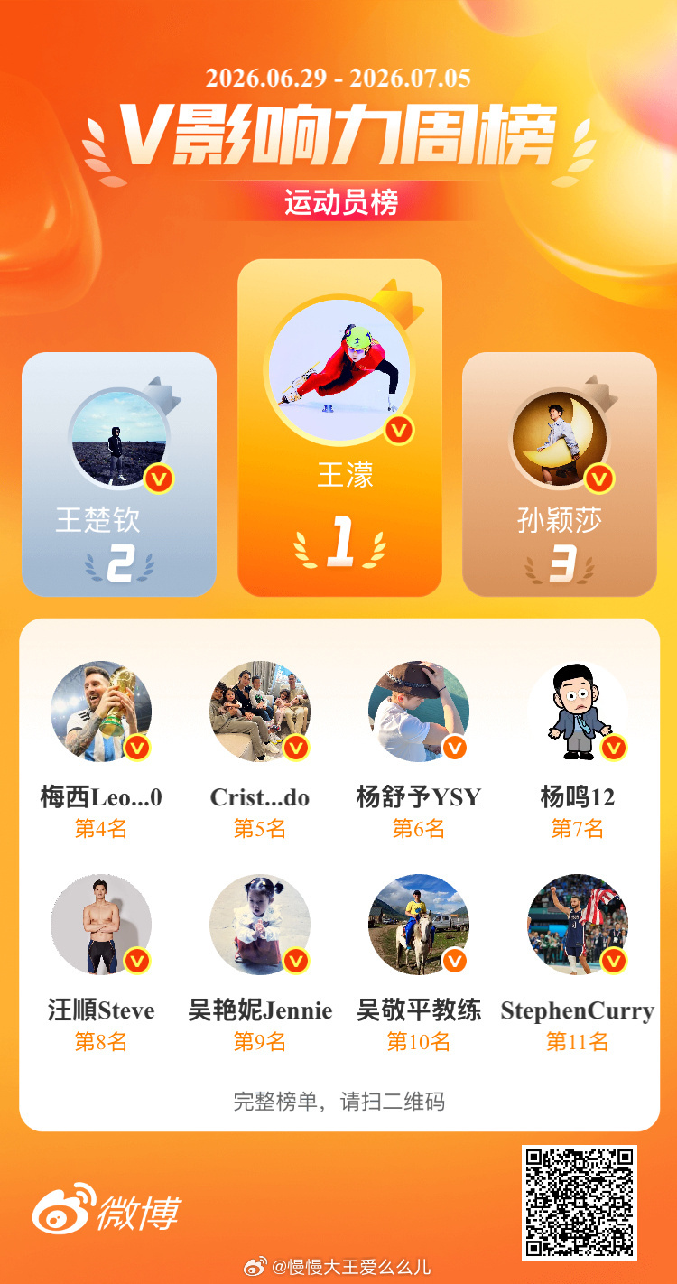 王濛  啊啊啊啊 这对吗老濛快看看
