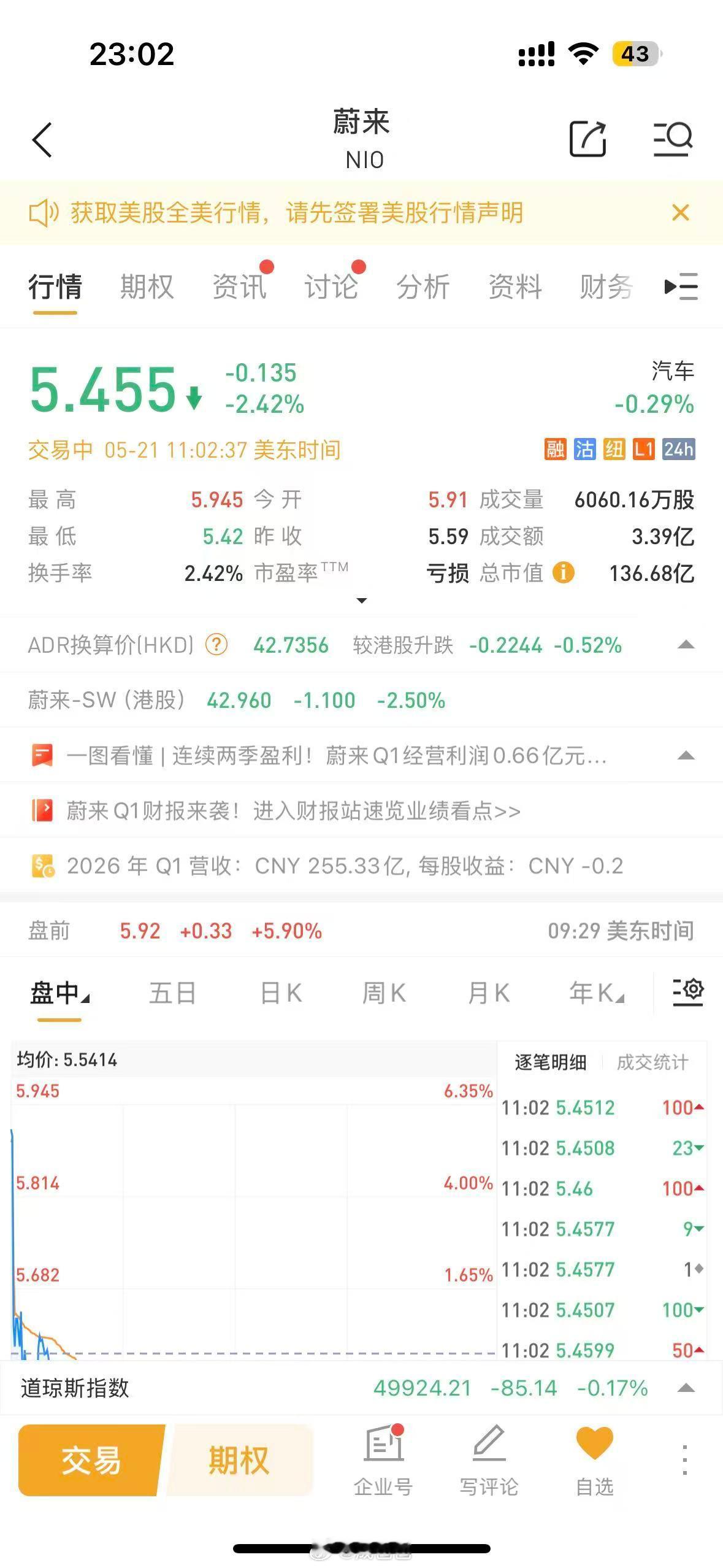 车圈财报蔚来连续两个季度盈利蔚来发布2026年第一季度财报 蔚来发布2026年Q
