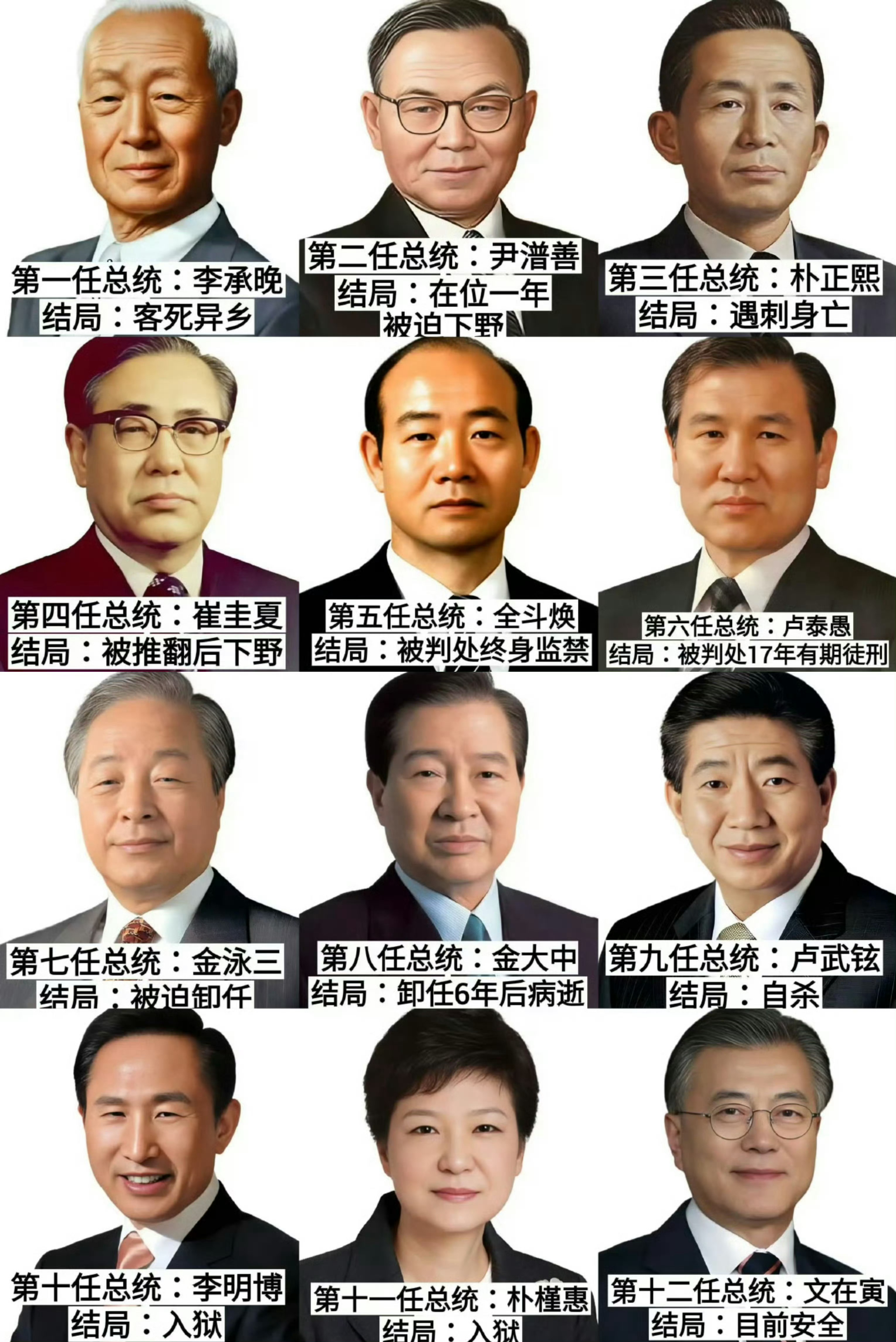 140天韩国换了三任总统 每一任韩国总统都不好当啊，毕竟是高危职业[doge] 
