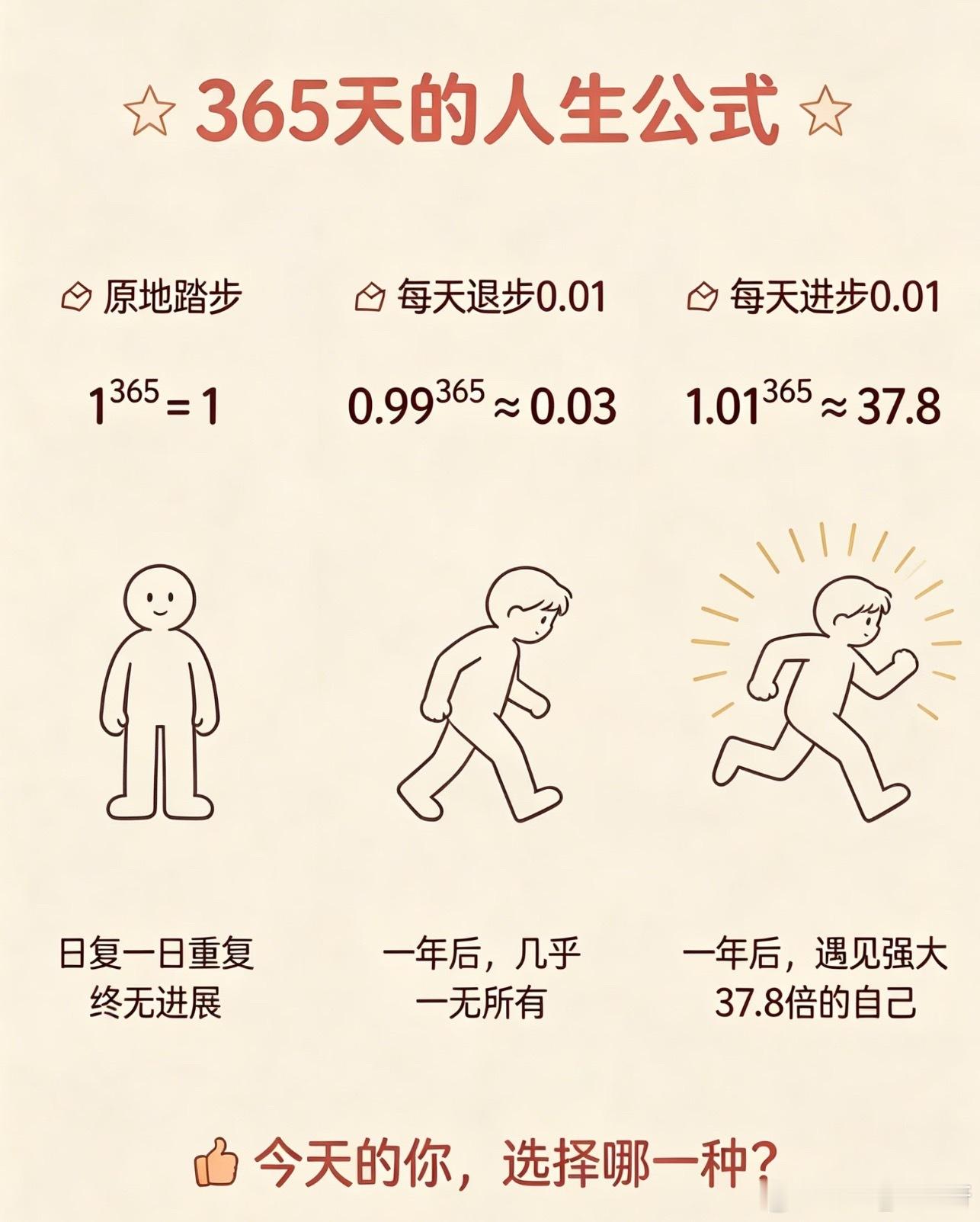 一天只做2件事的30%法则总把日程排得满满当当，最后一件都没做好，陷入无尽自我内