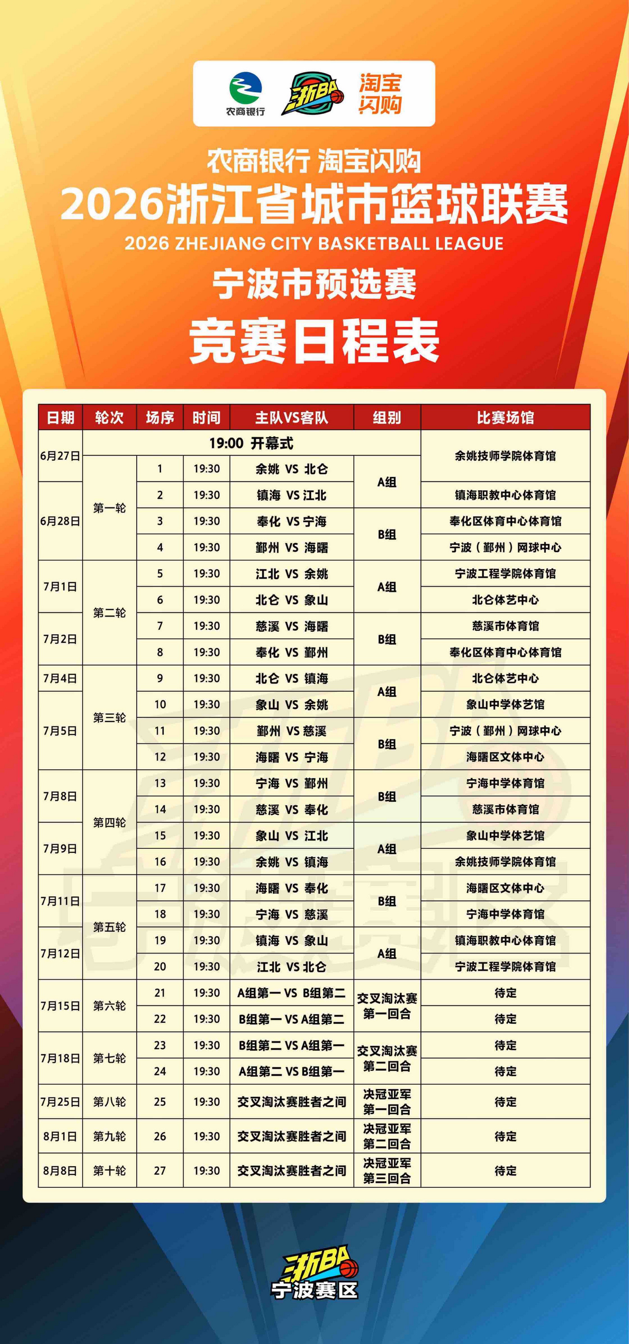 【赛制有变化！浙BA新赛季战火重燃 】6月23日，2026浙江省城市篮球联赛（浙