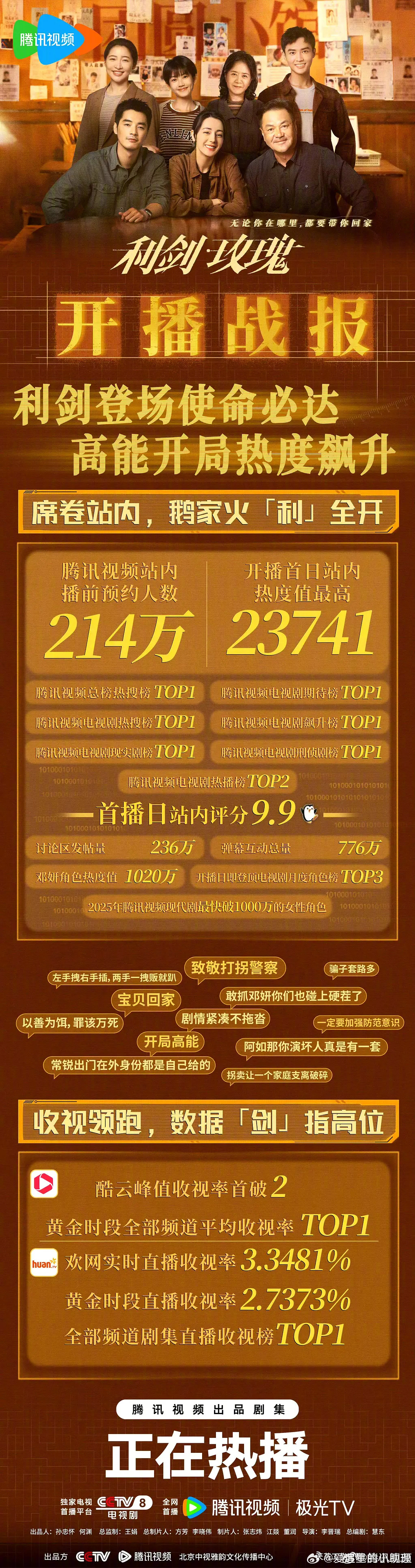 迪丽热巴的《利剑玫瑰》首播战报，成绩如何？ ​​​
