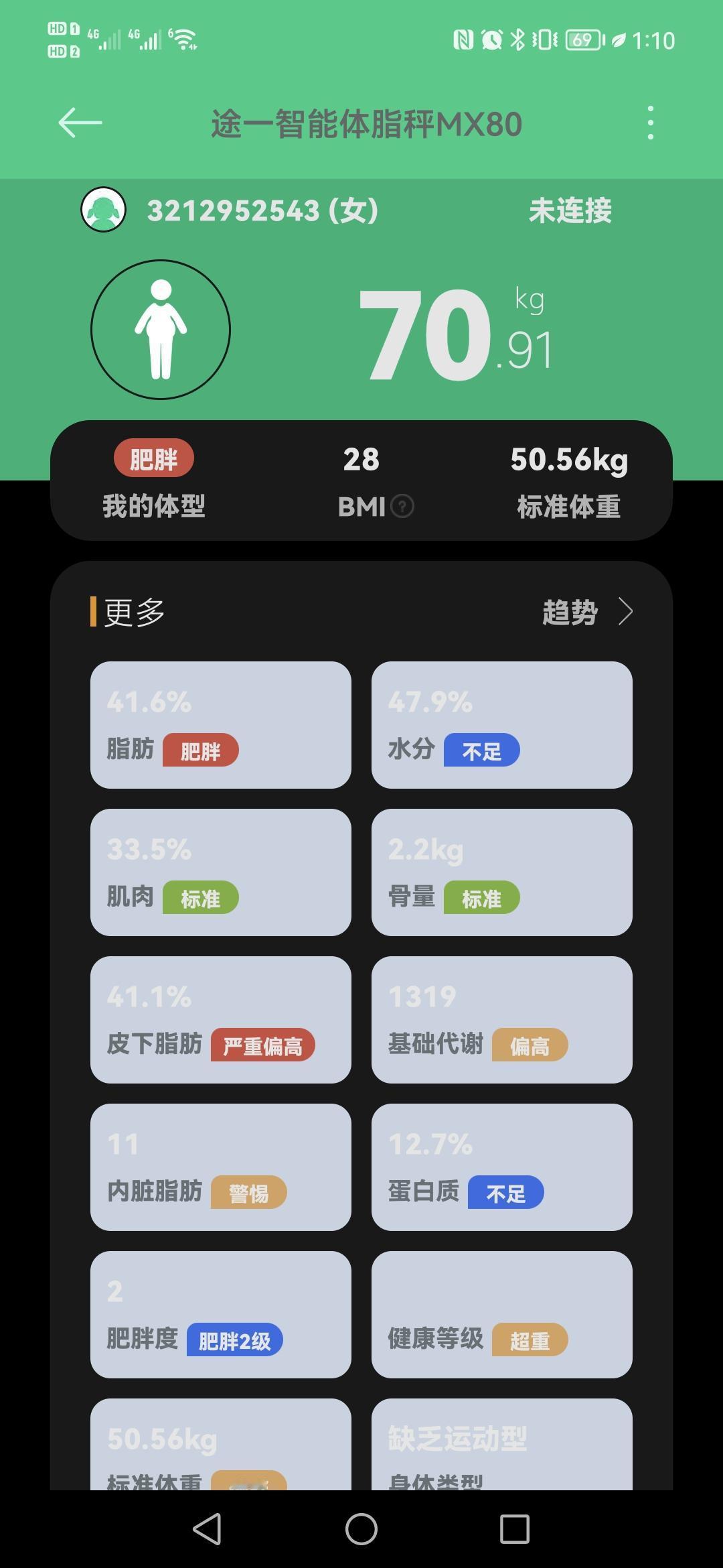 敢不敢说出你生娃后的体重变化？
首先说说我自己
身高1.59，未婚时，体重110
