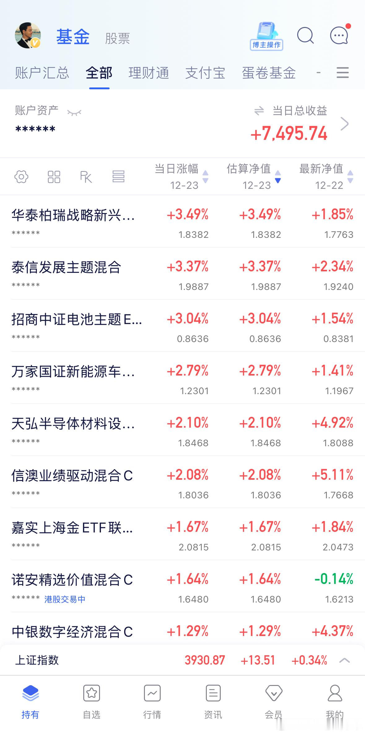 截止目前情况，电池新能源涨幅靠前，商业航天跌幅靠前，商业航天的风险早就提示了，巨