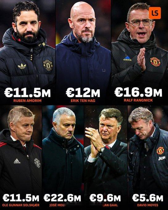 【曼联赔了9000万】自弗格森爵士在2013年退休之后，曼联在解雇主帅支付赔偿金