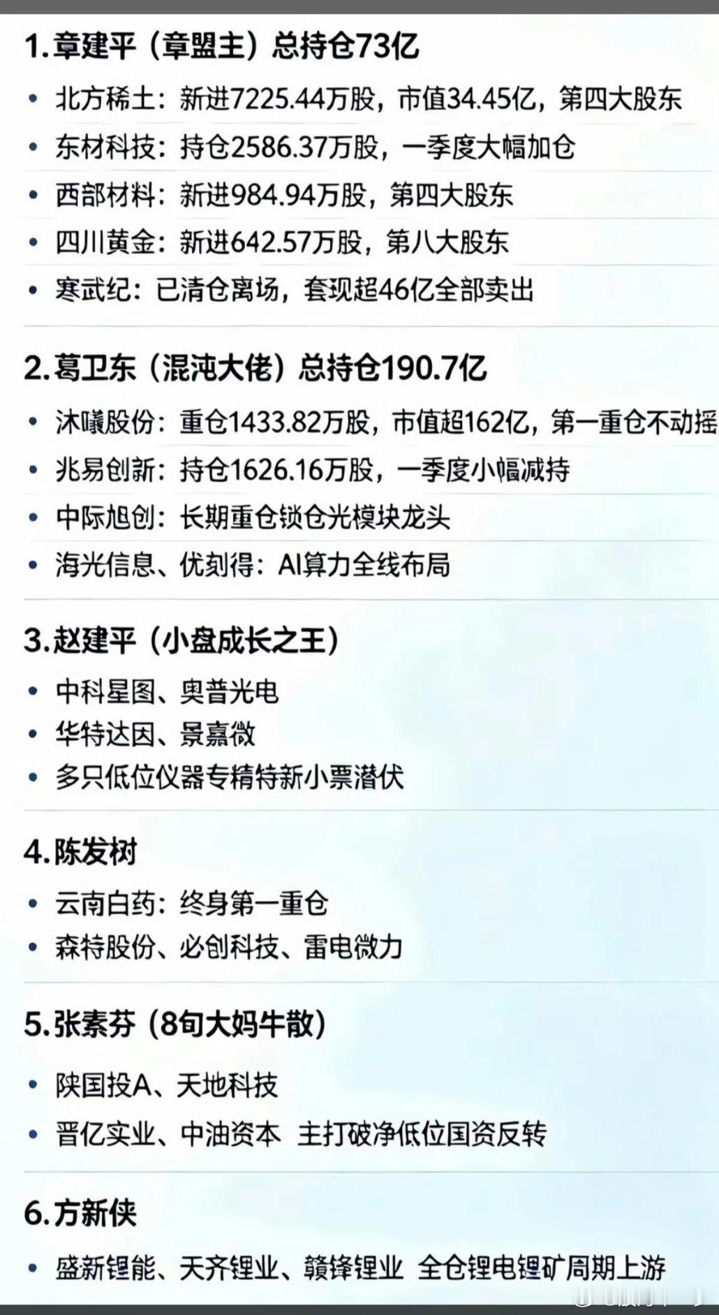 顶级游资大佬：一季度末，最新持仓！ 