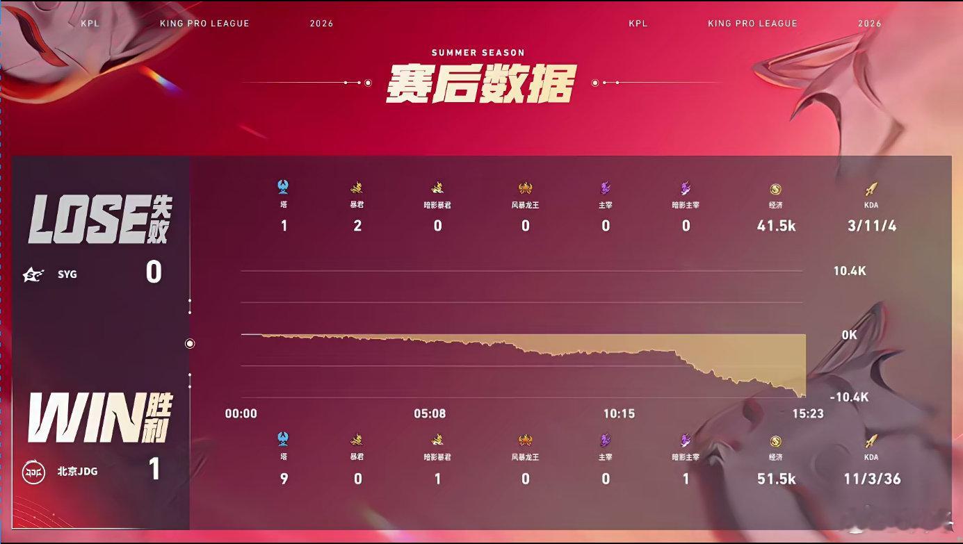 清融沈梦溪MVPJDG对战SYG 光明狂铁关键抢下黑暗暴君，JDG顺势扩大优势先