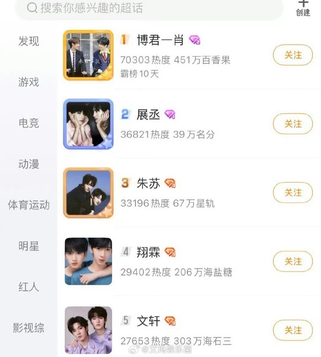 七夕cp超话前五博君一肖、展丞 朱苏、翔霖、文轩 ​​​