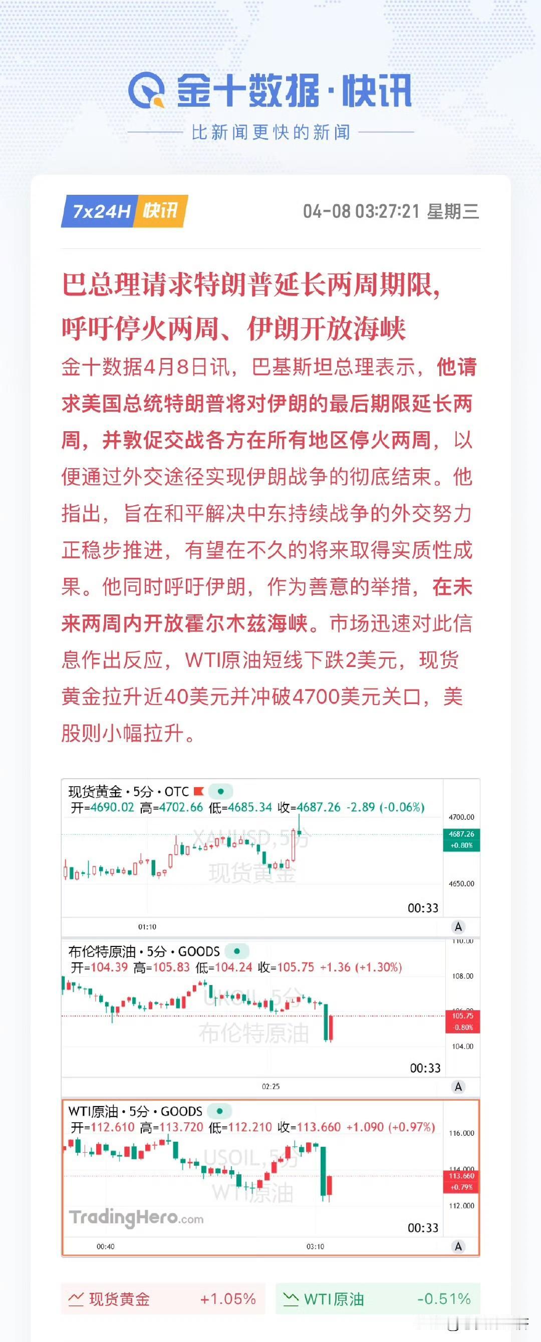 台阶来了[狗头][狗头]那边停火，油气暴跌，股市暴涨。