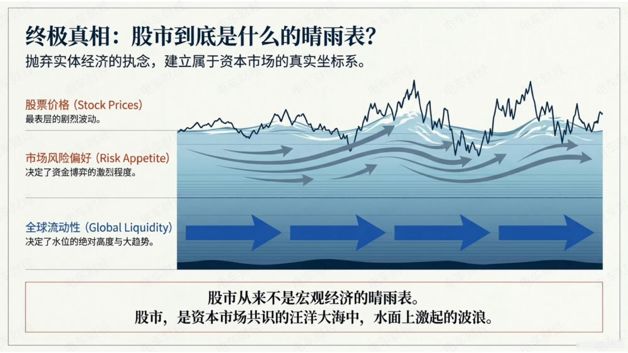 一图看为什么：美国加息预期一来，流动性与风险偏好潮水褪去，公司不用变，股价也会暴