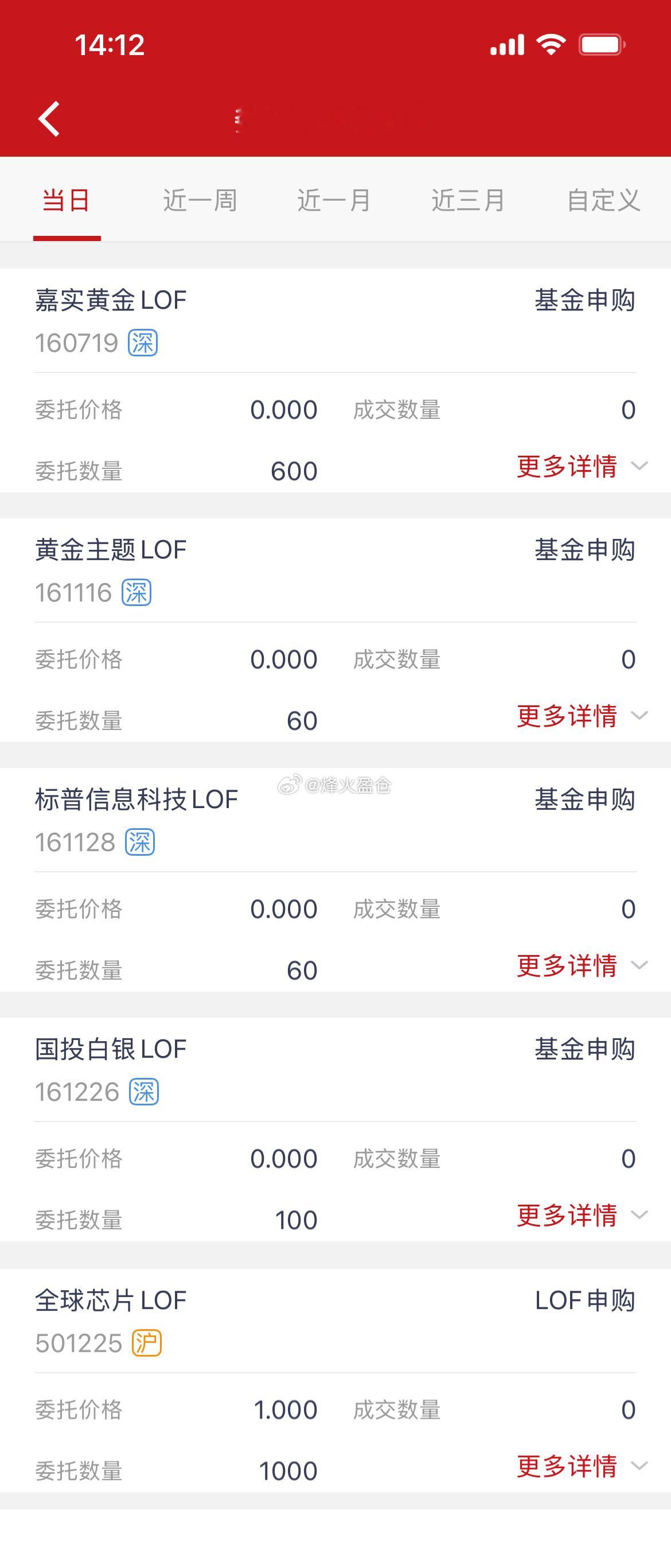套利嘉实黄金160719溢价率2+，限额100，可拖拉机，申购的有点激进了，尾盘
