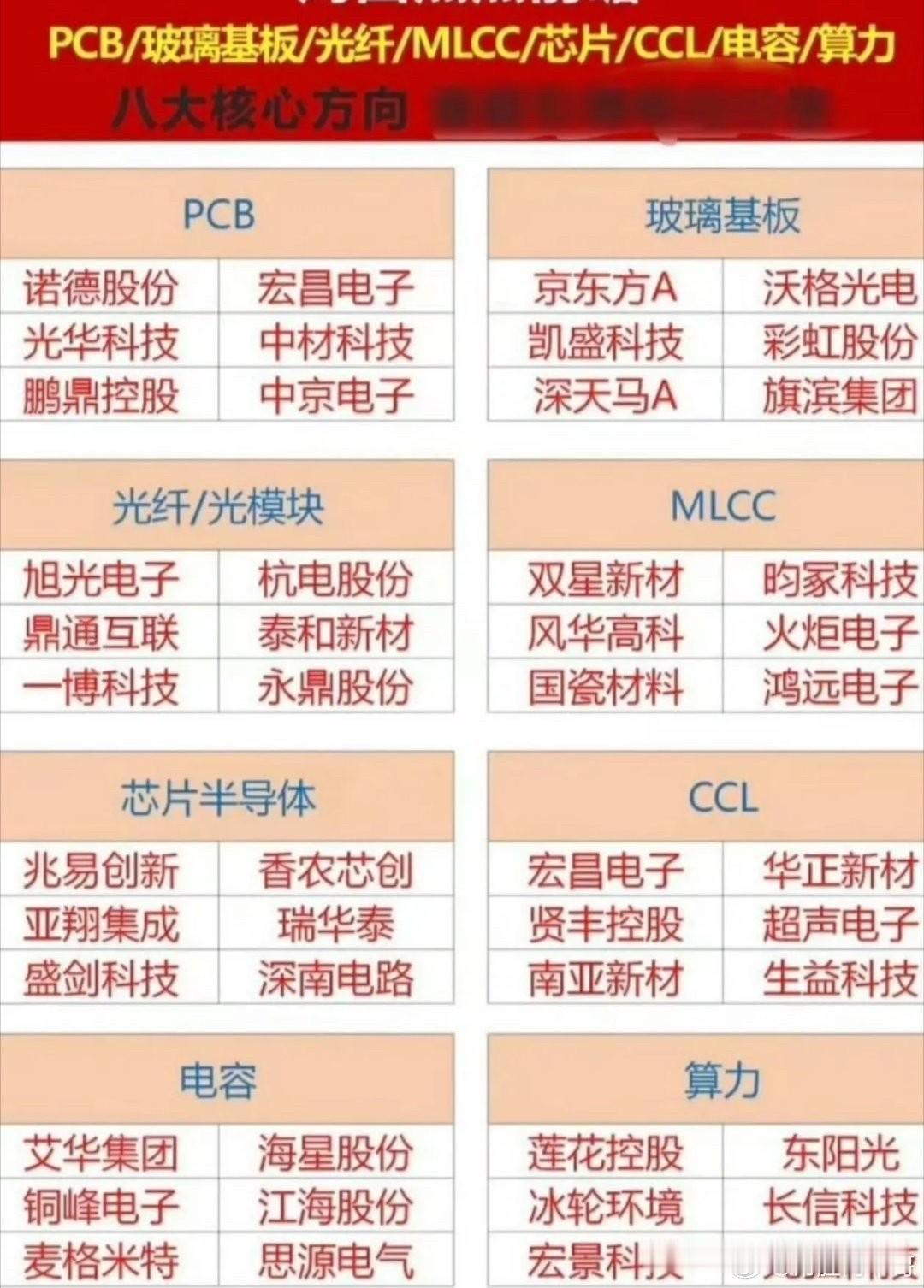 日本铝电解电容龙头尼吉康于2026年6月17日正式发函通知客户，旗下全系列铝电解