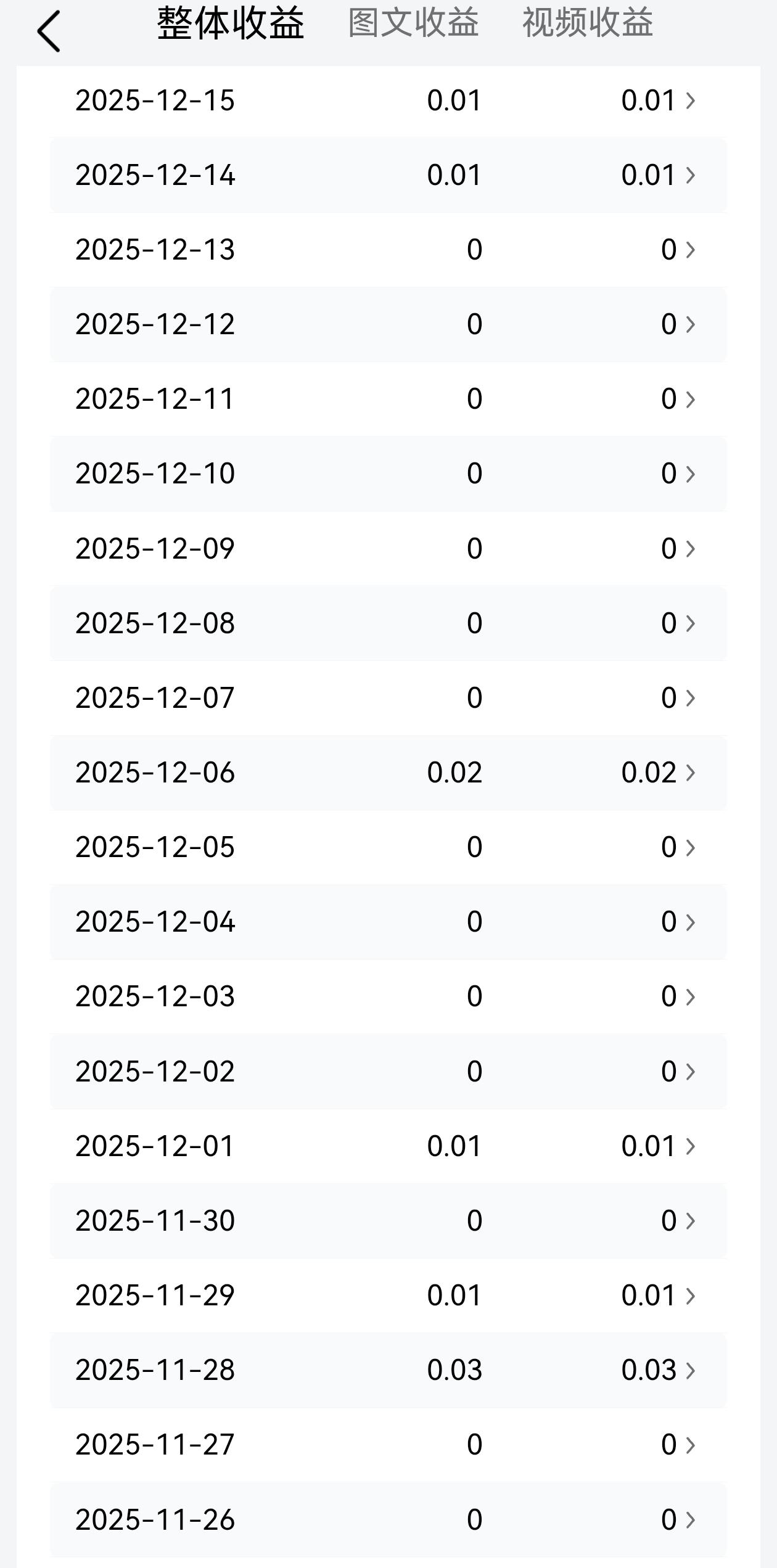 我在头条，每天收入达到3个数，其中有个小数点，0.01-1.00不等。
您在头条