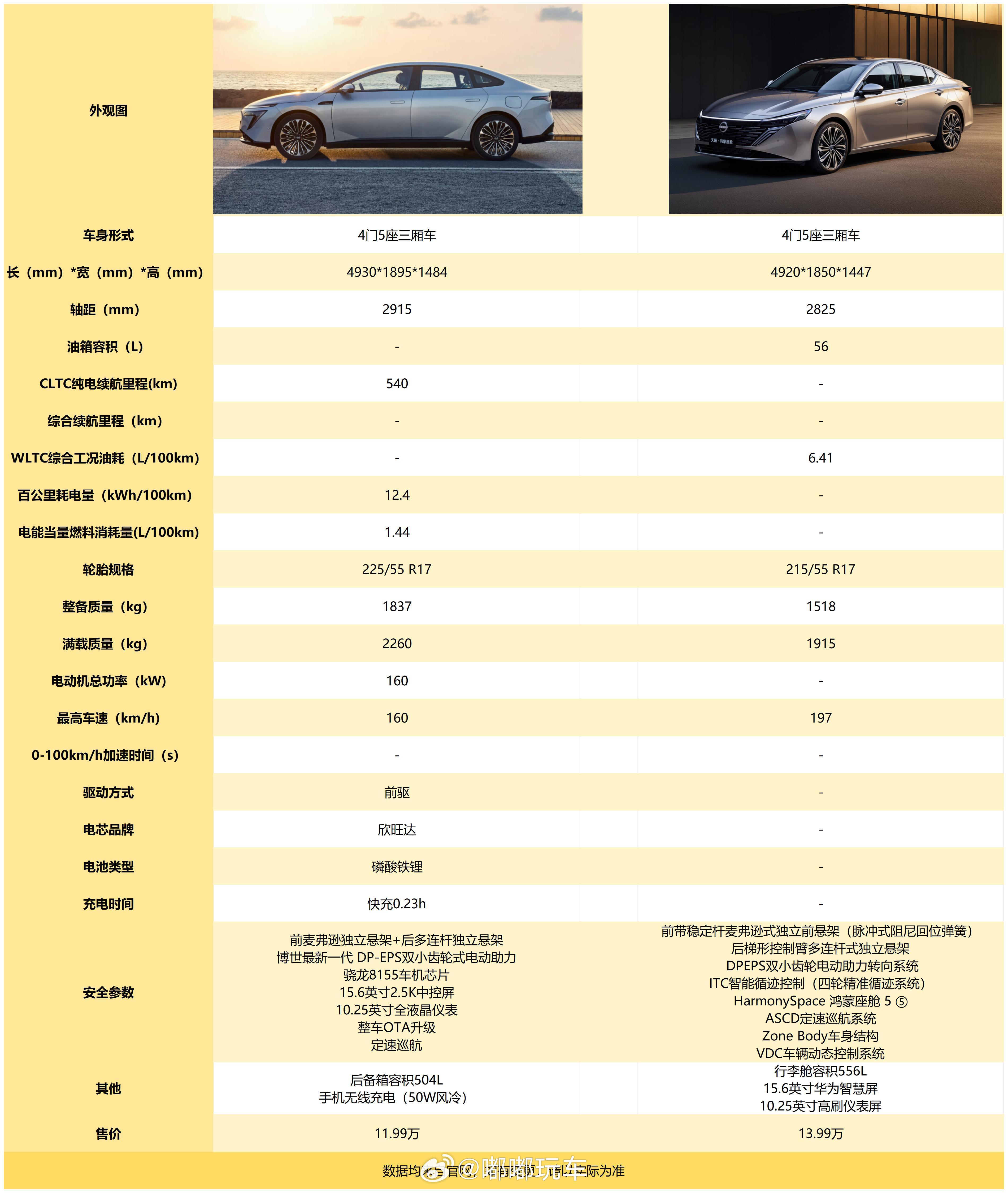 N7和N6好像啊~这个设计略像小鹏诶，长在了我的审美点上，内饰虽然简单，但有种清