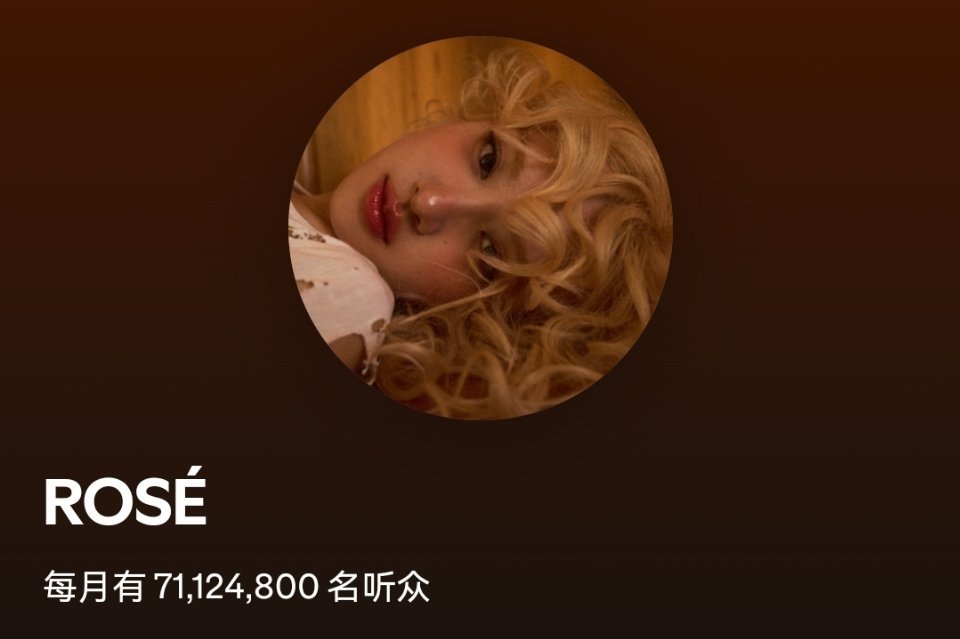 朴彩英 Spotify每月听众数突破7️⃣1️⃣0️⃣0️⃣万成为历史第1️⃣且