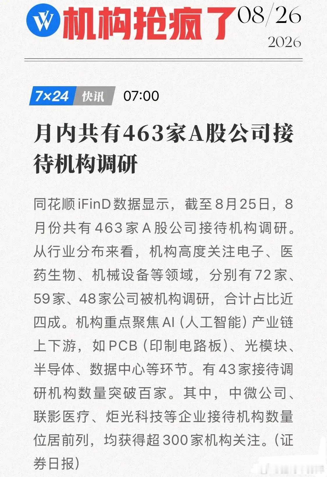 机构抢疯了！8月机构调研榜：中微388家、联影300+、炬光323，全在AI链抢