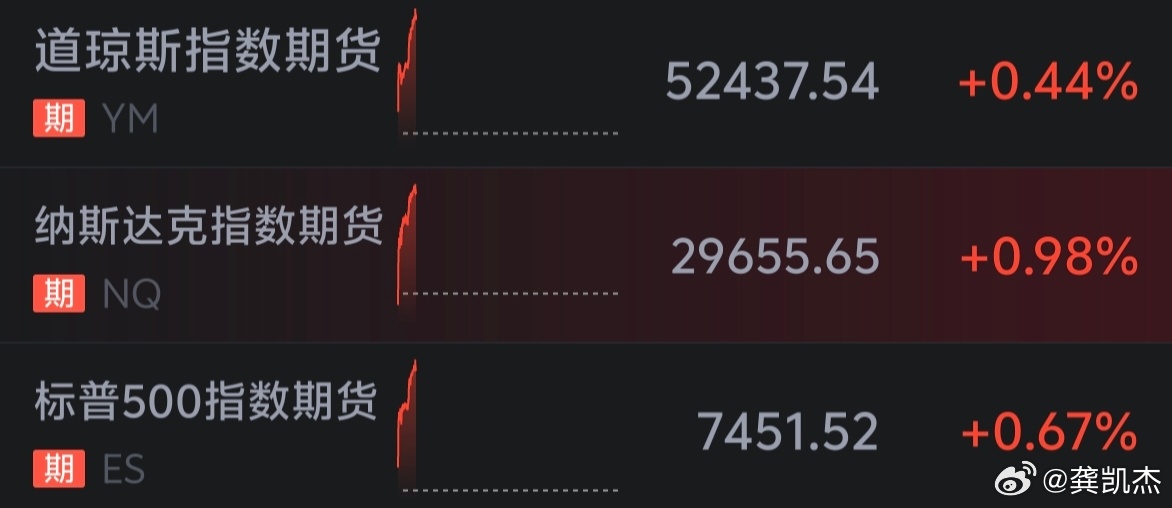 美股期货早盘全线飘红～～～你怎么看今天的股市行情？
