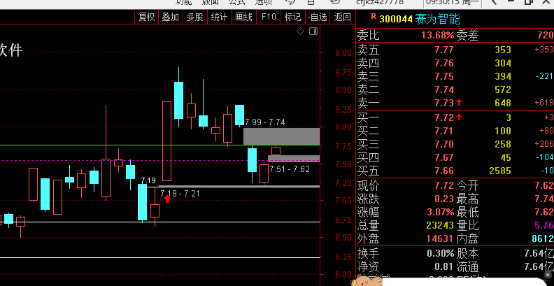 赛为智能，以7.70为上线 ​​​