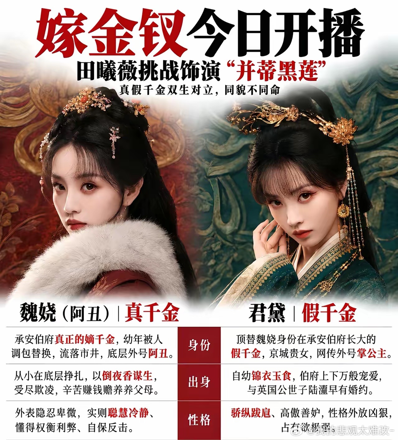 一张图带你看懂嫁金钗真假千金身世。真千金魏娆，母亲为小周氏（周芙），承安伯府二房