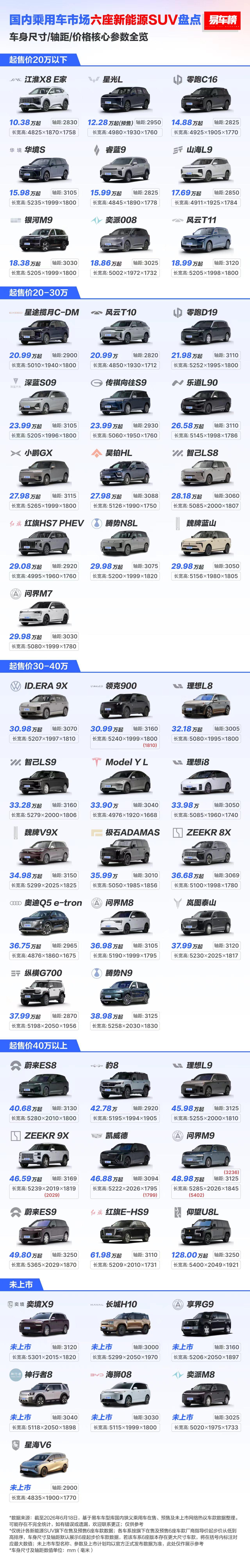 行业，旗舰六座新能源SUV，汇总盘点【来自懂车帝车友圈】