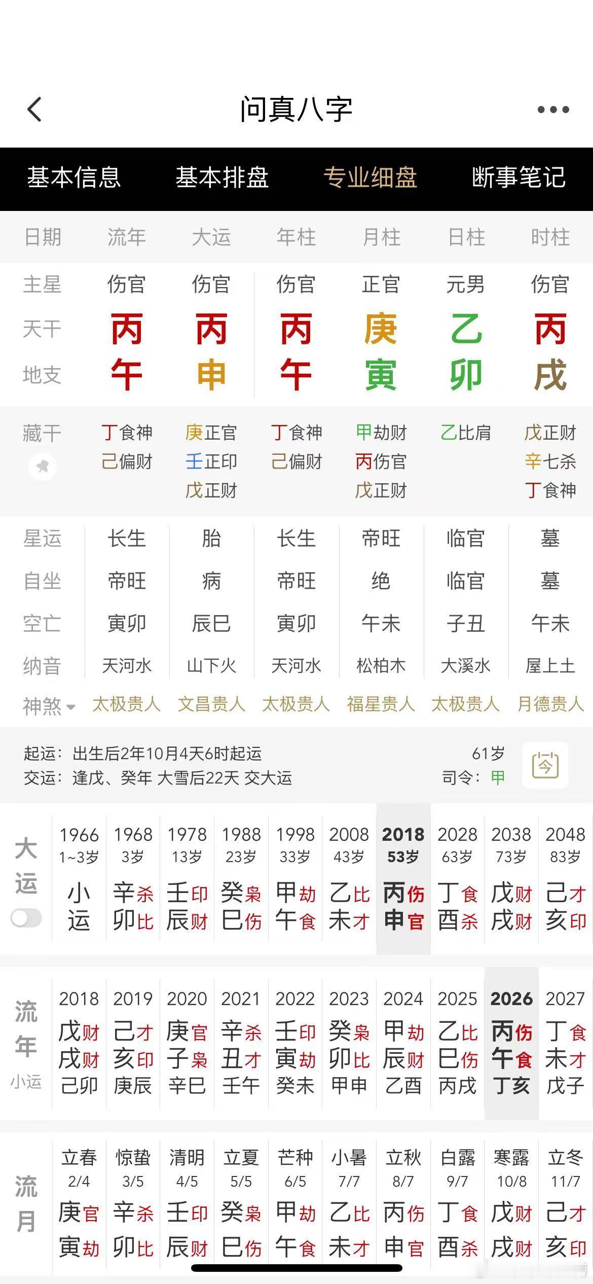 杠精，好爱抬杠。伤官旺财不透，自命不凡。这个人是个中学老师爱抬杠，也爱顶嘴。所以