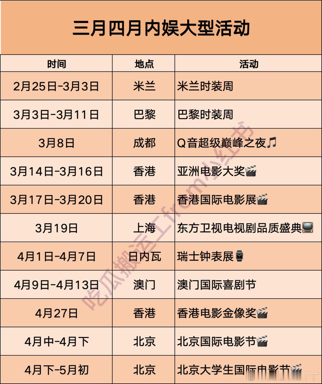 三月四月内娱大型活动 2月25日﹣3月3日米兰时装周3月3日﹣3月11日巴黎时装