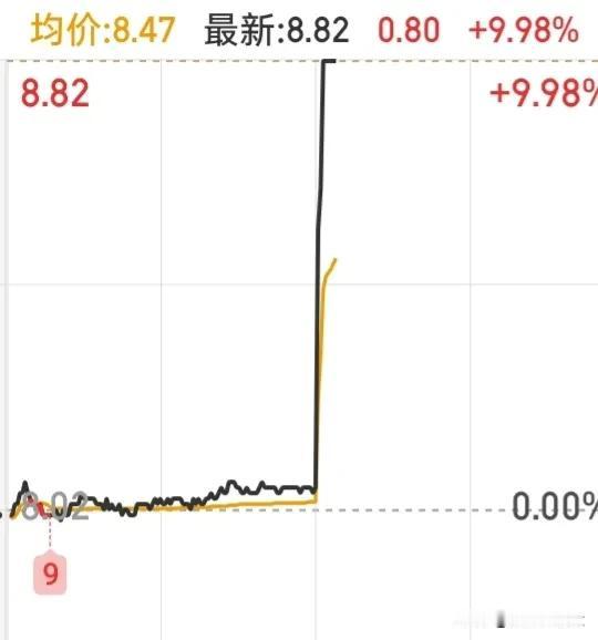 大哥，不带这样玩的，我去挖蛏子，不要跟着我去炒作啊，乱了，彻底乱了，下午开盘养蛏